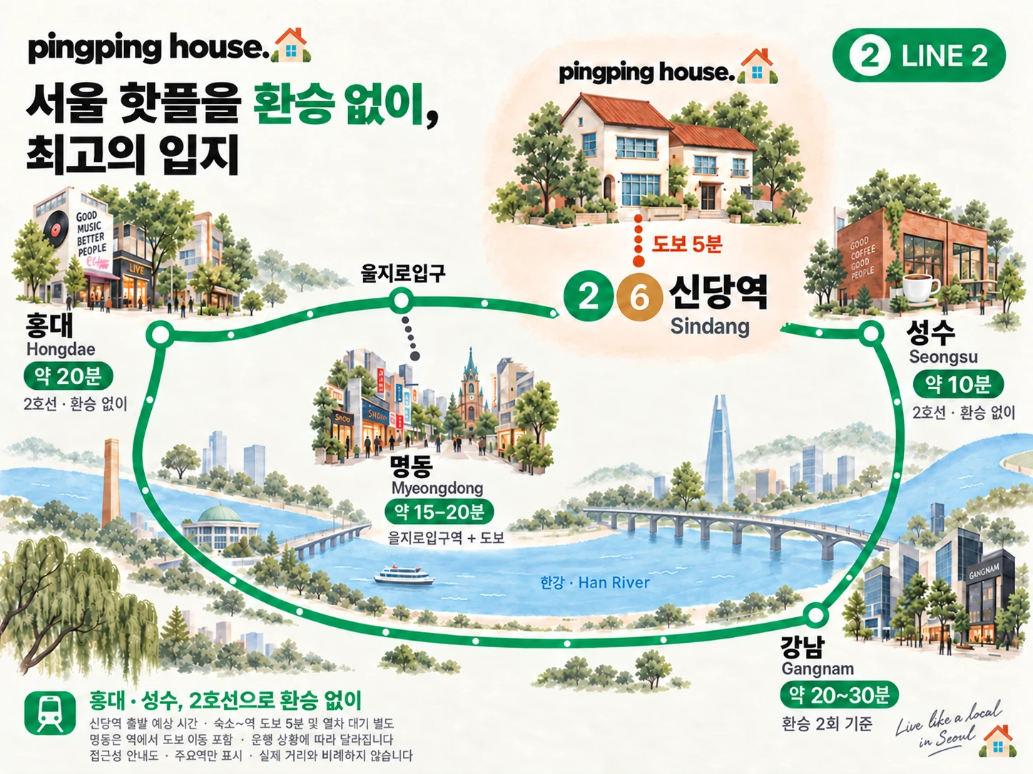 Pingping House 위치 지도. 신당역까지 도보 5분, 홍대 약 20분, 성수 약 10분, 명동 약 15~20분, 강남 약 20~30분. 강남은 환승 2회 기준입니다.